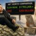 It’s Official! Elon Musk Has More Money Than God!! 